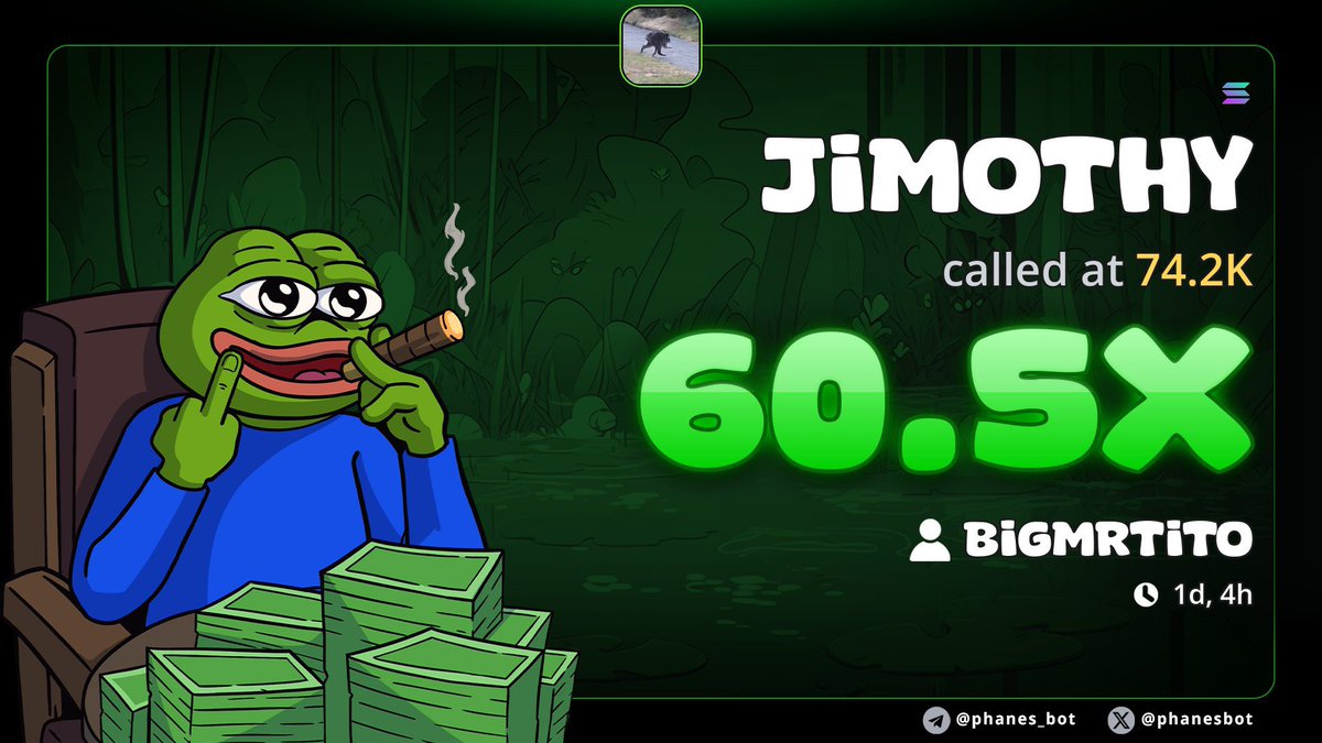 TitoOnChainLog's tweet photo. Day 28: $JIMOTHY called at 74.2K, now sitting at 60.5x.
This is why I keep logging every call, hits and misses both  the winners like this make the whole process worth it.
Screenshot's proof, zero capital, just tracking the process. https://t.co/8gQ6iyzHGe