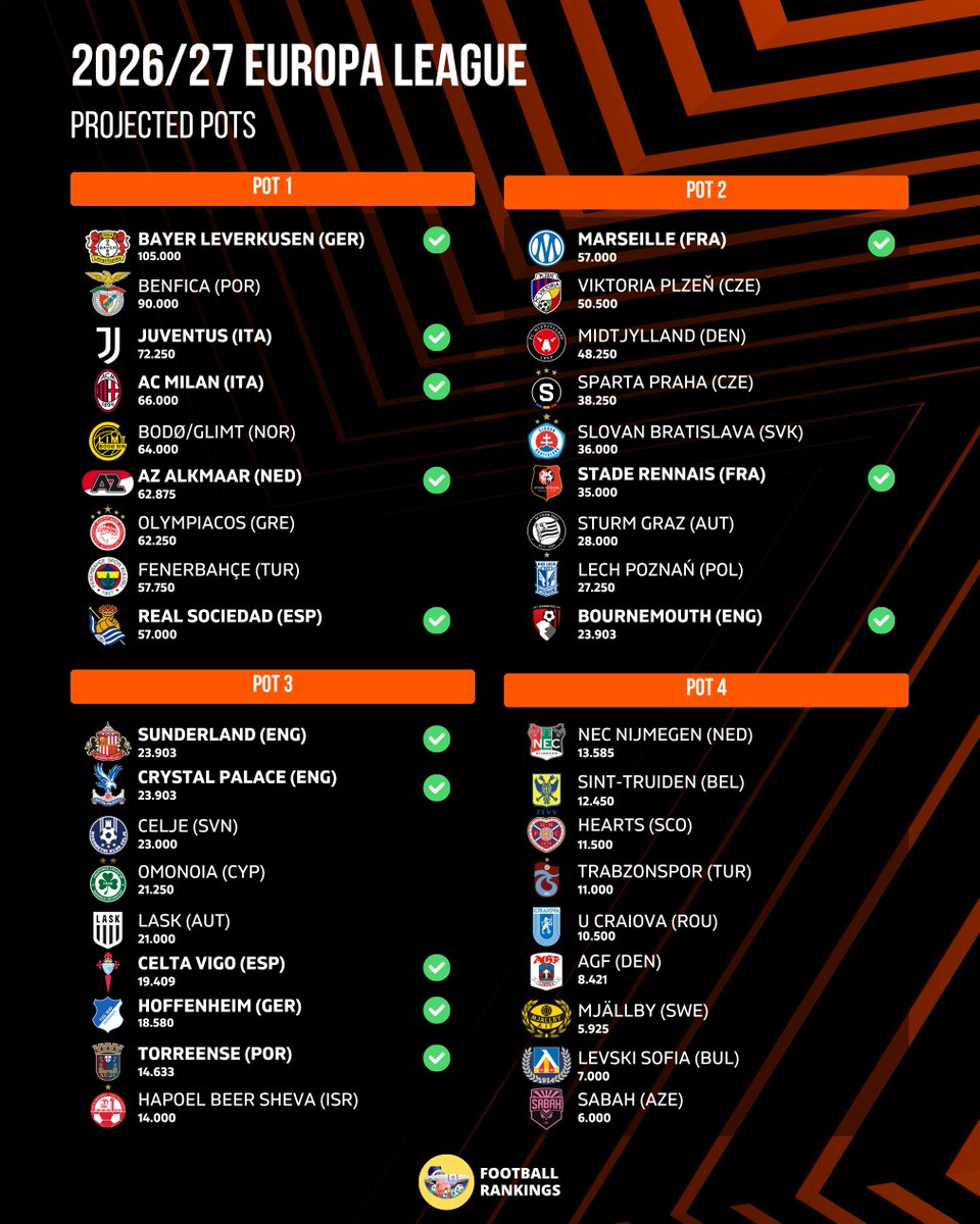 Football Rankings tweet media