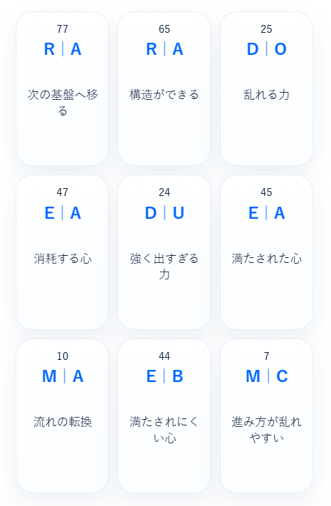 mindlog_mapai's tweet photo. 揺れながらも、整えながらも、
心は確かに新しい基盤を育てている。
乱れる力も、
満たされたい心も、
次の地図の一部になる。
MAP STORY
「揺れる力と、整えられていく心の地図」
#MAPSTORY #MindLog #MAP #AIアート #創作 https://t.co/ca85GB09ri