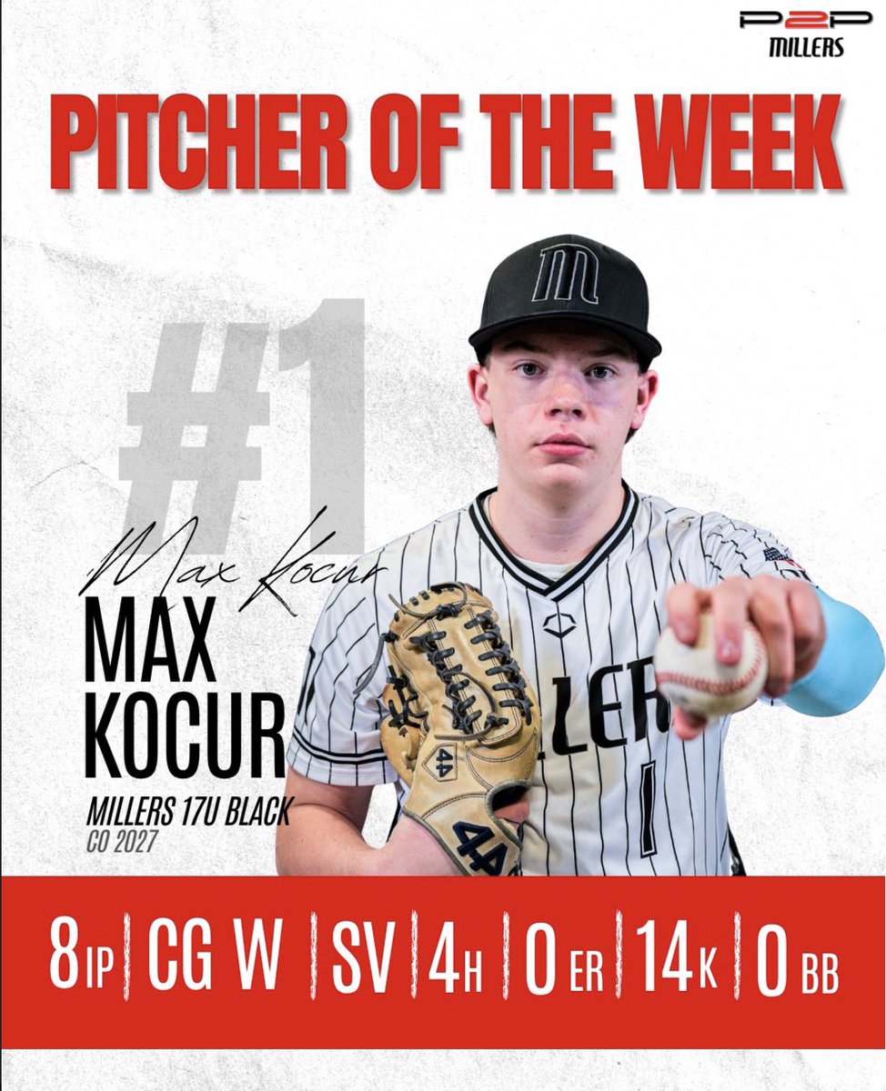 pitch2pitch's tweet photo. Players of the week for tournaments this past weekend 🙌 Great work Max Kocur and @J_bulthuis ! https://t.co/GtFmBgw1N2