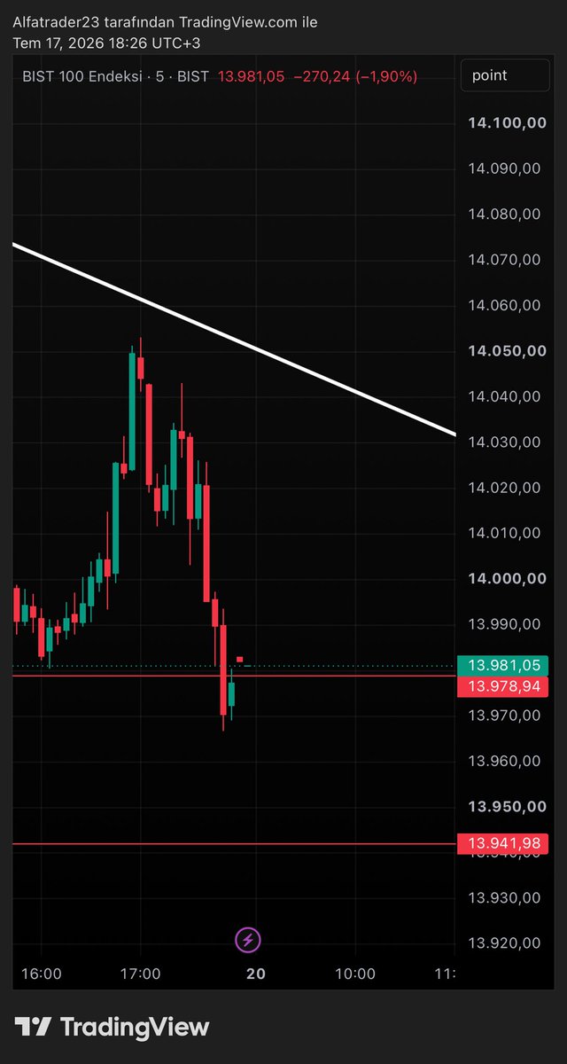 Alfa Trader tweet media