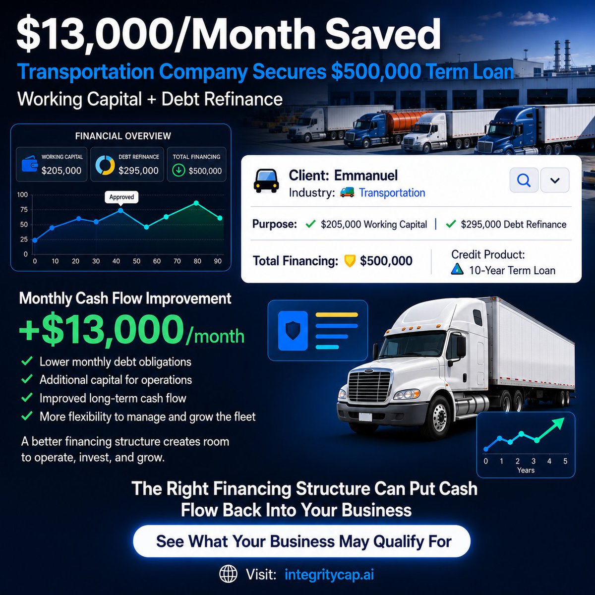 Integrity_Cap's tweet photo. Client Success Story 💼

David, a farm business owner, secured $200K through a line of credit and term loan for working capital and MCA refinance creating more flexibility and stronger cash flow.

Visit: https://t.co/DK3BAKdX33

#BusinessFunding #WorkingCapital #IntegrityCap https://t.co/72dr5L5Mv5