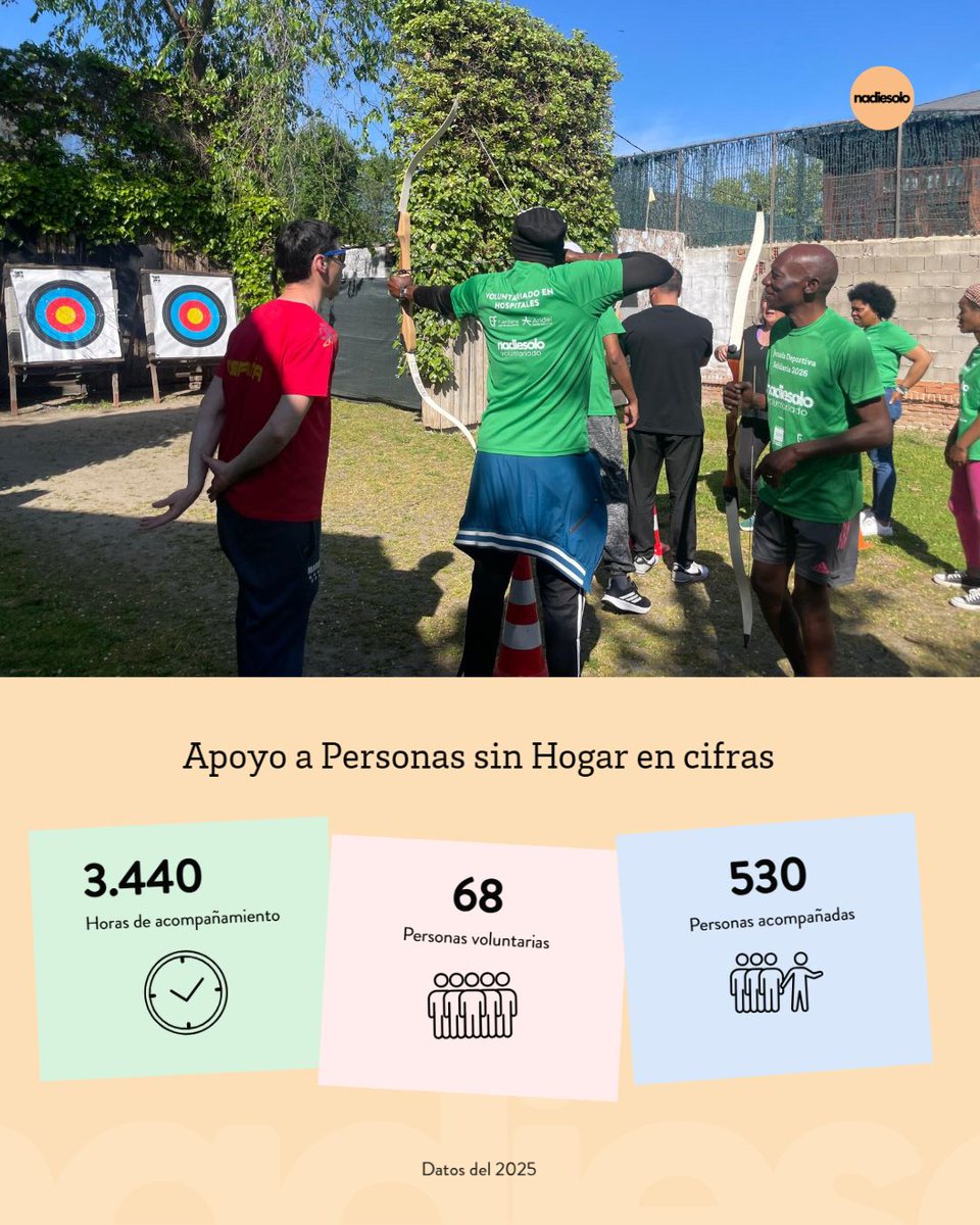 nadiesolovolunt's tweet photo. Hacer deporte, preparar un currículum o tener una sencilla charla son algunas de las actividades que hacemos en los programas de voluntariado de #ApoyoAPersonasSinHogar 💛
👉 https://t.co/khq3TgOH7O empieza a hacer voluntariado con nosotros
#VoluntariadoMadrid #Nadiesolo #PSH https://t.co/y9xmiWPhiD
