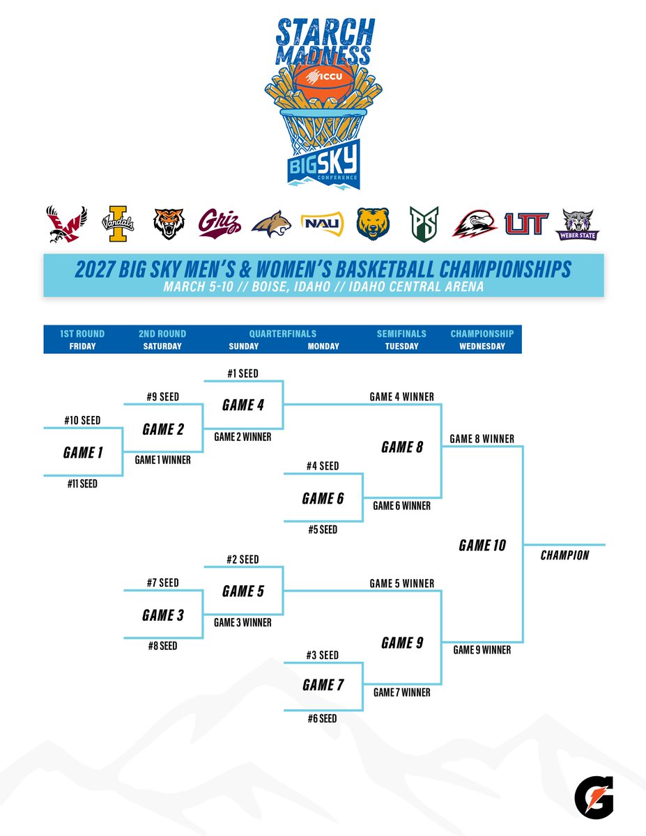 Big Sky Conference tweet media