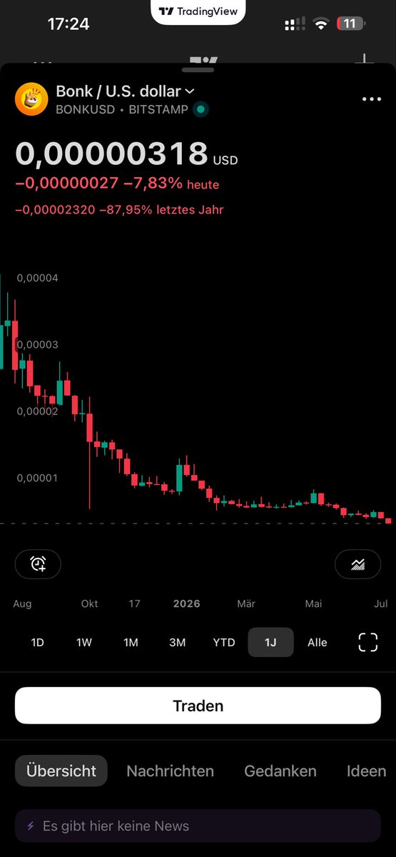 HypeBonk's tweet photo. I am not a hater! I lost over 420.000$ because I held this shitcoinBonk!

I will hold even if we fall to zero!I am very disappointed!

Nobody cares aboutlongtime supporters! I know you read all my messages 😡

Bonk, I am done with you!!! -95%, you rug-pulled us!! #bonk @bonk_inu https://t.co/cZDMDMytvD