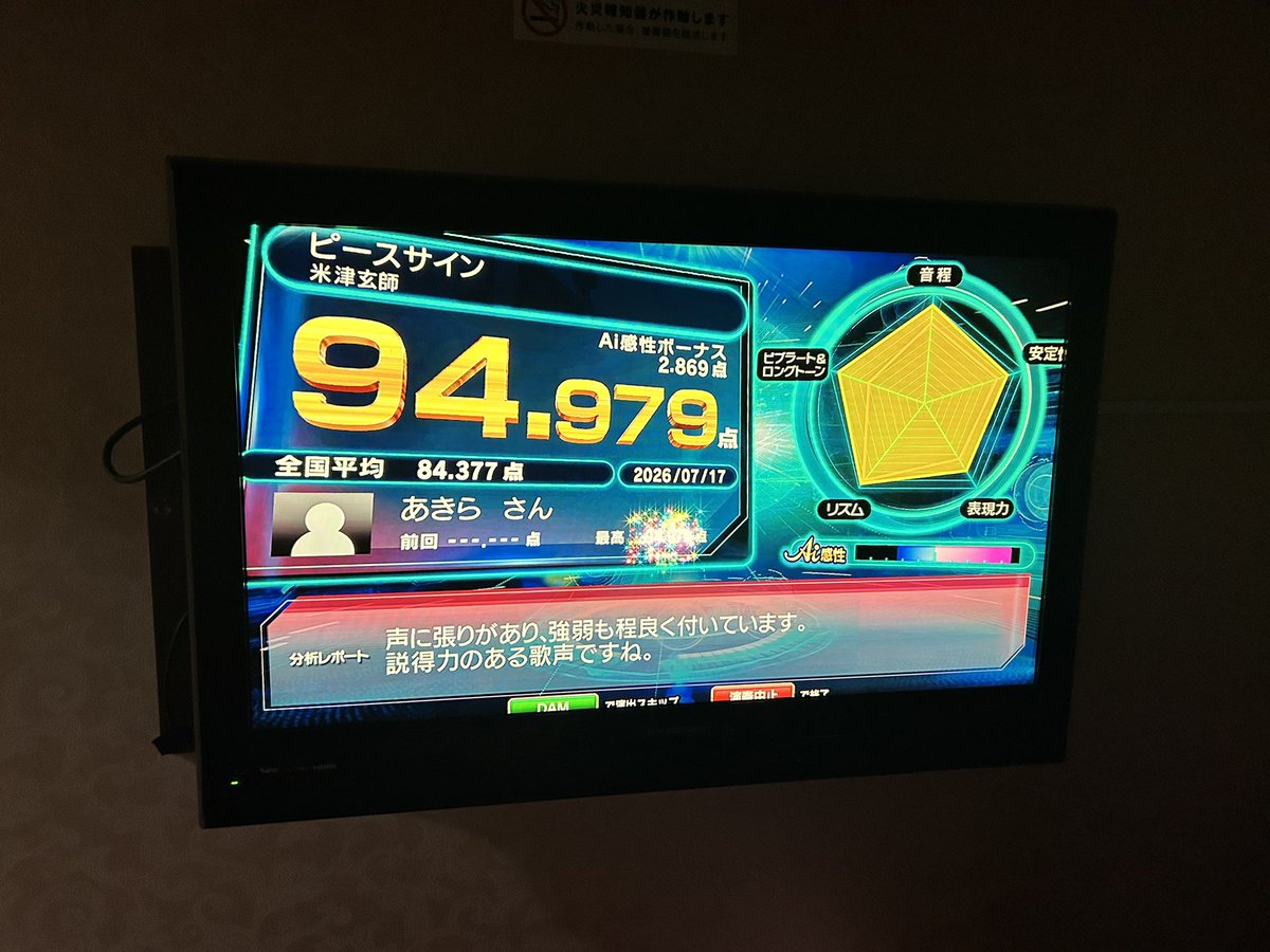 suto_xiix's tweet photo. 試験から解放されて突発的ヒトカラ
うろ覚えで歌った烏以外
90点以上出してくれるAIちゃん優しいな https://t.co/YGAQEALf5k