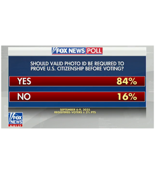 PressSec's tweet photo. Why do all Democrats in Congress oppose commonsense photo ID and citizenship requirements to vote in American elections? 

Republicans must pass the SAVE America Act! https://t.co/K5cvGyRFyT