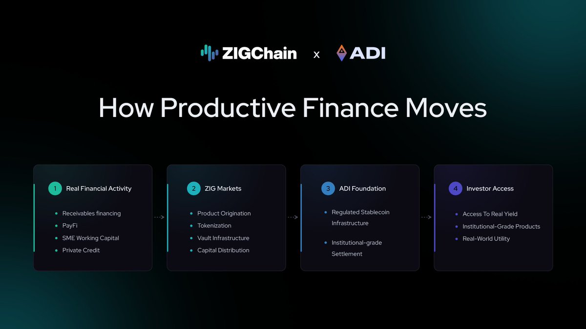 ZIGChain tweet media