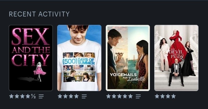 erelleee's tweet photo. @letterboxd https://t.co/n24DIkVu1u