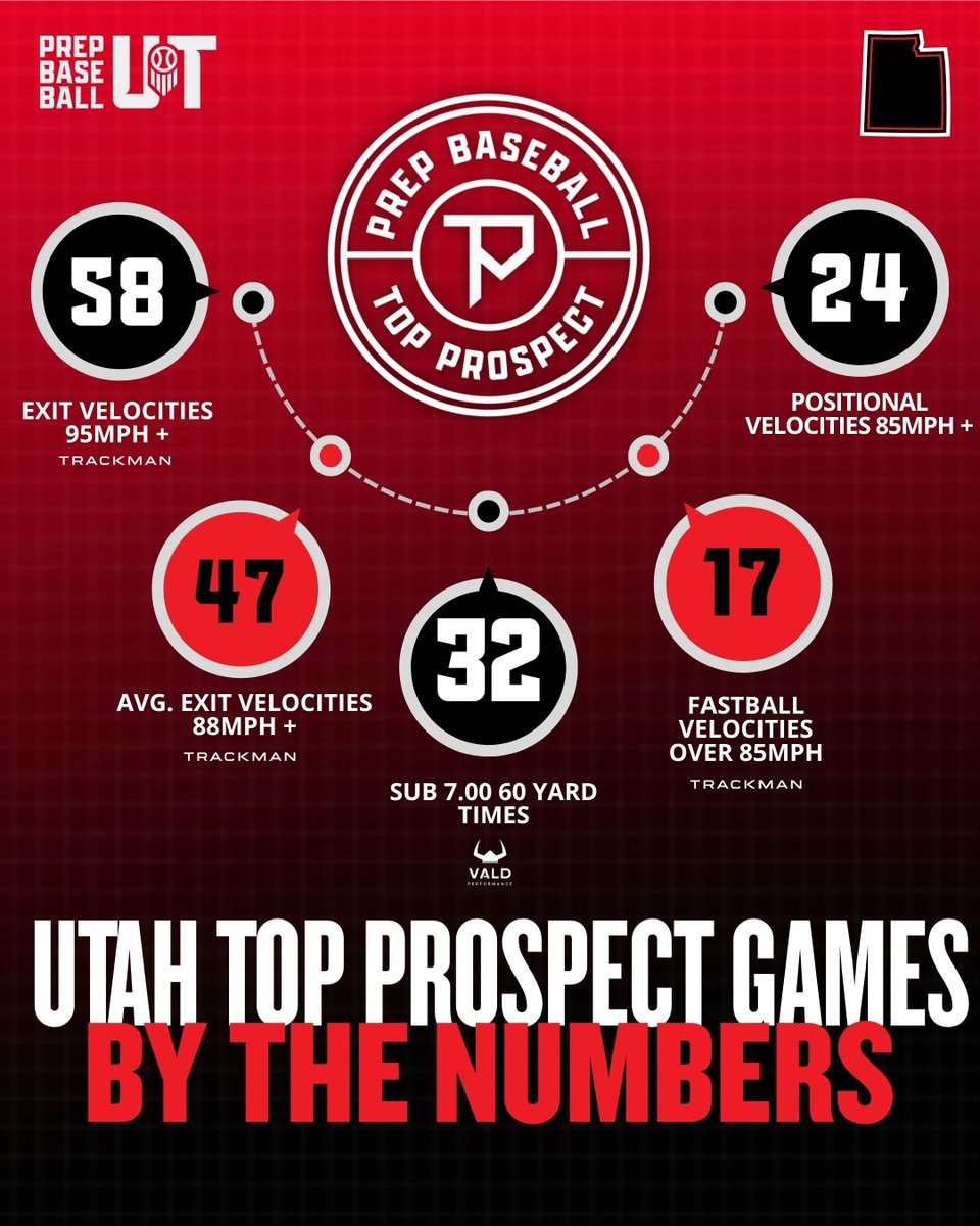 Prep Baseball Utah tweet media