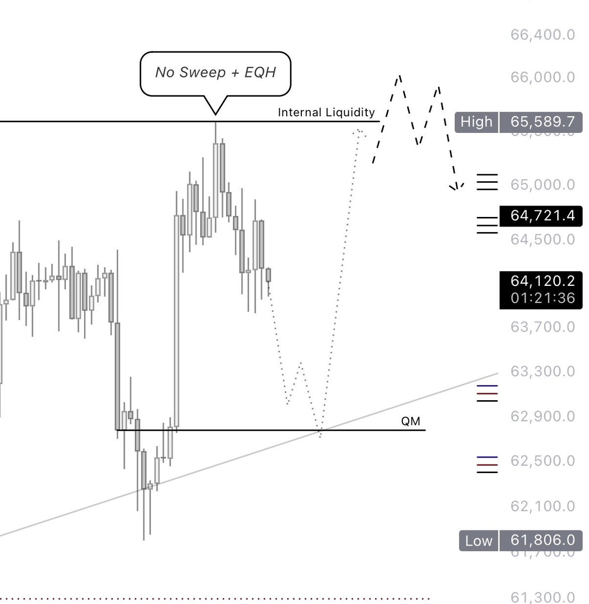 LAR7Crypto's tweet photo. @Roman_Trading My plan Intraday: https://t.co/e4Ni2Z8HbQ