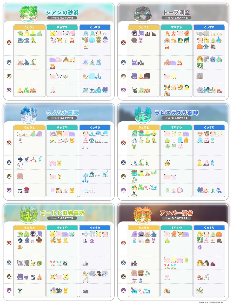 shakekasu's tweet photo. #ポケスリ3周年をみんなで 
定期的にみたい表ですね！ https://t.co/8tlKQP1HUl