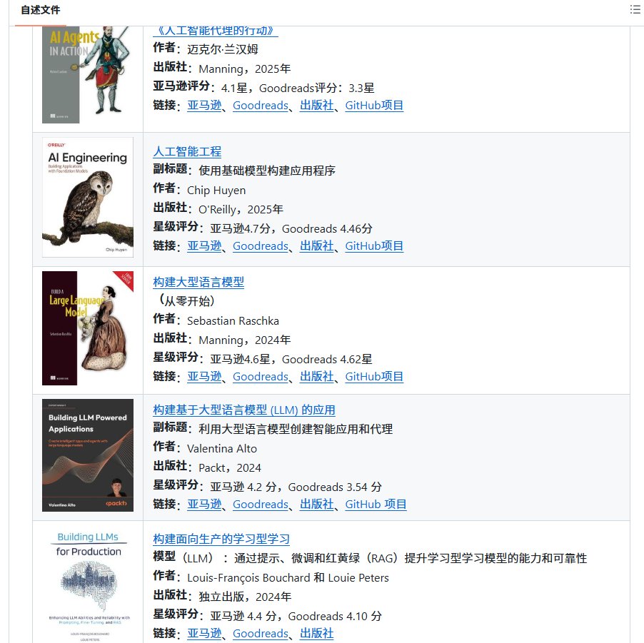 XAMTO_AI's tweet photo. 想学大语言模型开发，但一搜"LLM 书单"出来几百本，根本不知道从哪本下手？
我懂，我之前照着网上推荐买过两本，翻完发现要么太浅要么太旧，钱花了时间也搭进去了。

翻到这个叫 Awesome LLM Books 的书单仓库，才感觉有人帮你把过关了，整理这书单的老哥自己也做开发，按 6 项硬标准逐本筛：主题对不对口、内容扎不扎实、社交媒体上真实口碑怎么样，全给你排查一遍。

目前精挑出 22 本，从基础入门到模型构建、应用开发、提示工程、生成与部署，整个链路都覆盖到了。

每本附了作者、出版社、评分和阅读链接，我昨天挑了一本评分高的翻了翻目录，确实对路，省去了自己踩坑试错的时间。

🔗：https://t.co/PRUI3i1pkk
