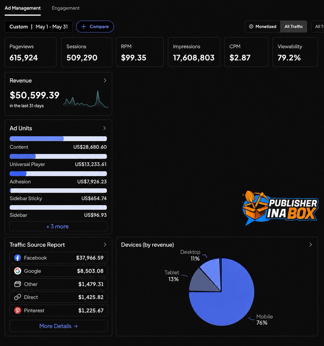 Website revenue screenshot showing $10,786.73 in April and $50,599.39 in May