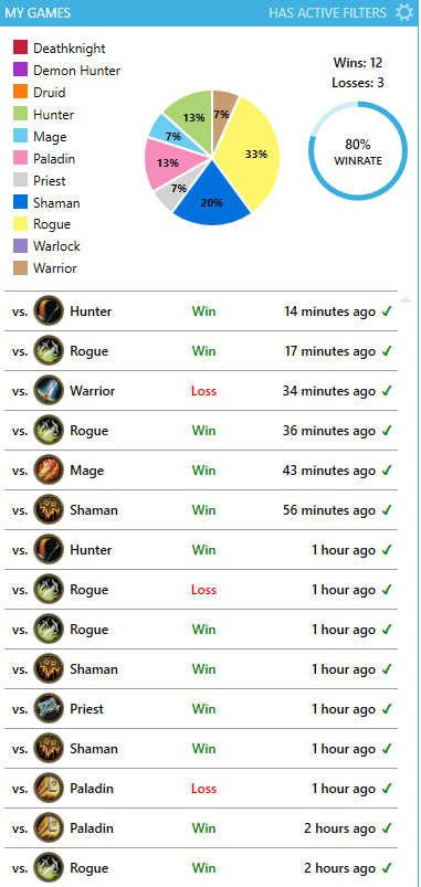 NaglfarHS's tweet photo. I DID IT — LEGEND! 🏆

12-3 in the final push from Diamond 3 to Legend with Dragon Warrior — 80% winrate.

Overall record since Platinum 9: 43-16 (73% WR).

The Bronze 10 to Legend journey is officially complete! 🔥

Final episode coming to YouTube!
#Hearthstone #RoadToLegend https://t.co/0ylINJ8uvd