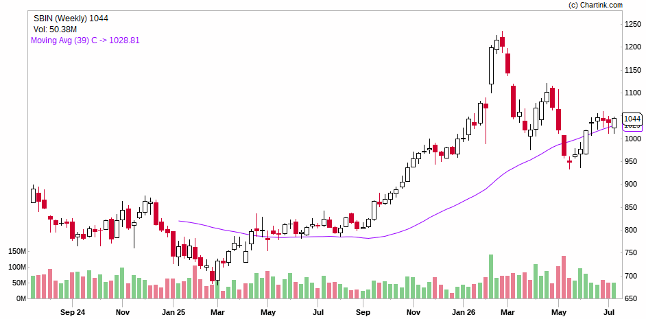 Trading & Investing School tweet media