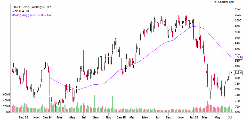 Trading & Investing School tweet media