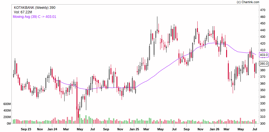 Trading & Investing School tweet media