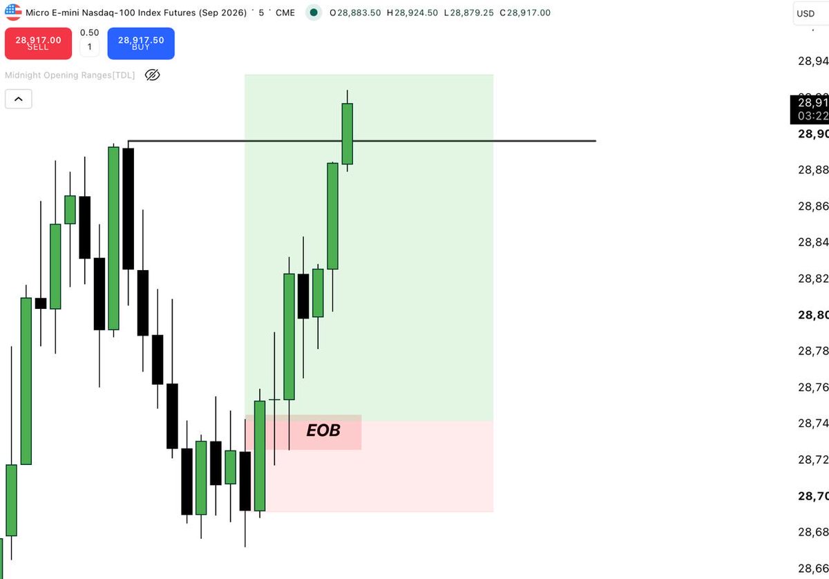 finessee_Fx's tweet photo. The amount of opportunity today was insane…

Here’s just 2x of the trades I saw today but couldn’t do anything because TRADOVATE wants to shut down. 

Unbelievable https://t.co/iO1rkQ3G0v