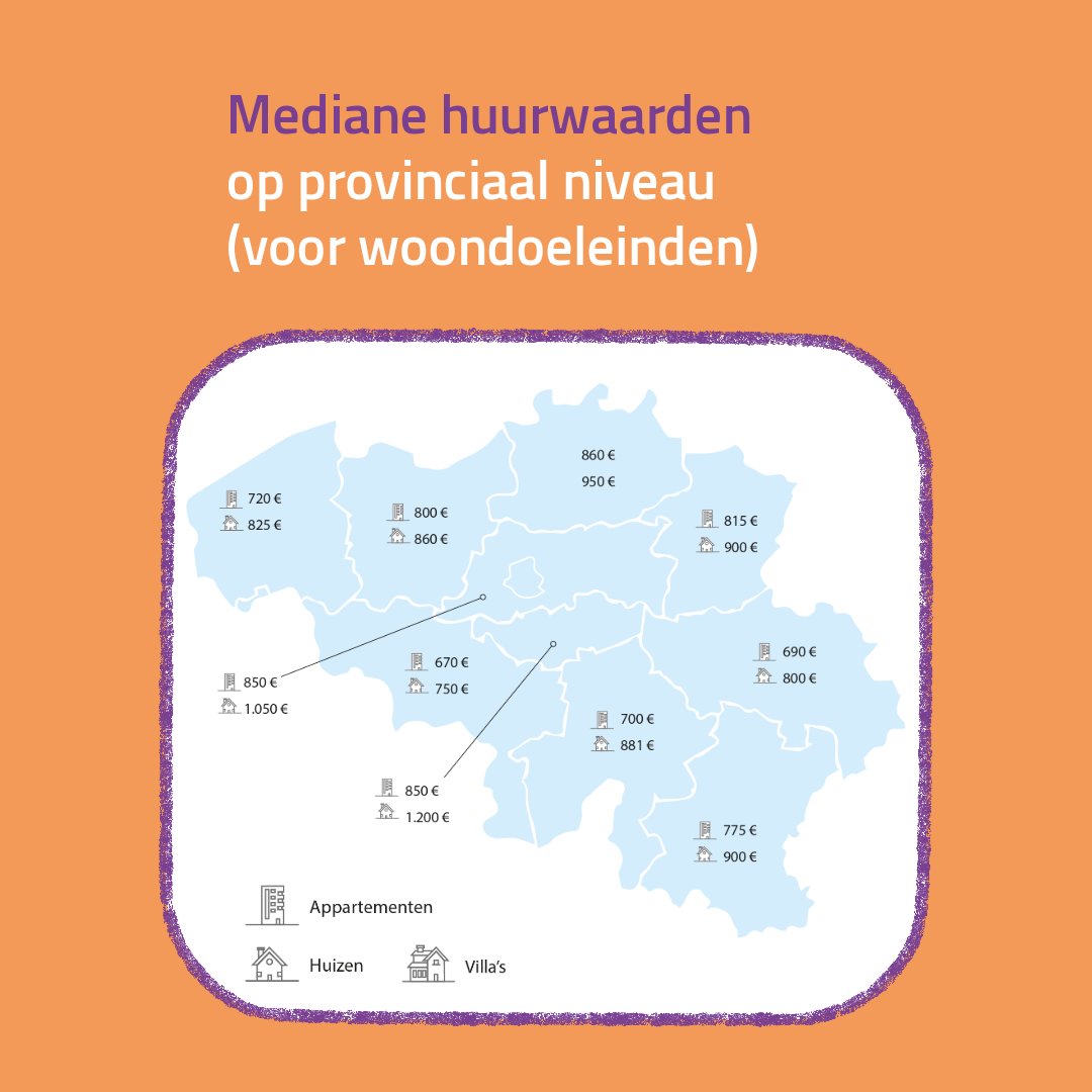 FODFinancien's tweet photo. Een appartement of huis huren: hoeveel kost dat? 🏠 De mediane huurwaarden 2025 per gewest en per provincie. Ontdek het jaarverslag 👉 https://t.co/MPDEKPRV22 https://t.co/BwmjGaO7jb