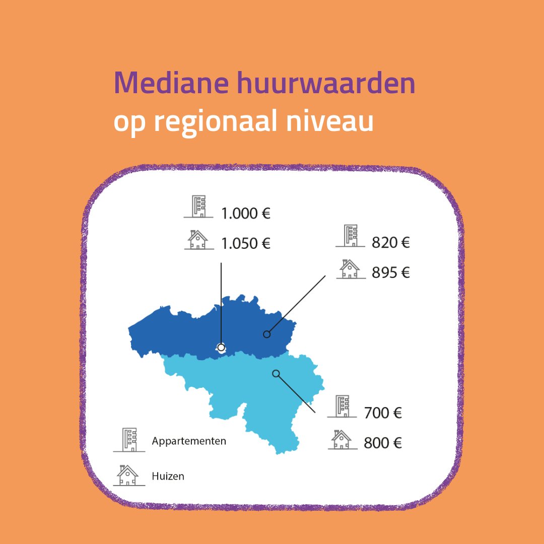 FODFinancien's tweet photo. Een appartement of huis huren: hoeveel kost dat? 🏠 De mediane huurwaarden 2025 per gewest en per provincie. Ontdek het jaarverslag 👉 https://t.co/MPDEKPRV22 https://t.co/BwmjGaO7jb