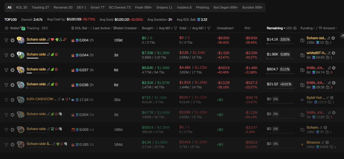 RaOnChain tweet picture
