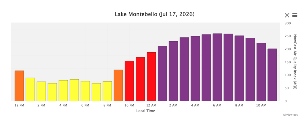 JustinWeather's tweet photo. 🏆🔥☁️ About The Record POOR Air Quality Locally Today
🚨🌫️Baltimore’s Worst Air Quality Days (Modern Record) In. Real Time Data. The EPA will have a formal report tomorrow which may have deeper records to compare...

⏰📉 11 AM number of 201 is down (but still UNHEALTHY) from the peak of 260 earlier this morning (around 6 AM).

📝This Canadian wildfire smoke may have rewritten the record books.
🥇 1. July 17, 2026 – AQI 260 (Very Unhealthy) ⭐ Highest on record

🥈 2. June 29, 2023 – AQI ~205 (Very Unhealthy)

🥉 3. June 8, 2023 – AQI 187 (Unhealthy)

4️⃣ June 7, 2023 – AQI 156 (Unhealthy)

5️⃣ June 30, 2023 – AQI ~150–180 (Unhealthy)

⚠️ All five of these events were caused by smoke from Canadian wildfires, not local pollution.

For comparison:

* 🟢 0–50: Good
* 🟡 51–100: Moderate
* 🟠 101–150: Unhealthy for Sensitive Groups
* 🔴 151–200: Unhealthy
* 🟣 201–300: Very Unhealthy
* ⚫ 301+: Hazardous

For air quality, it depends on the type of record:

* 🌫️ EPA Air Quality Index (AQI): Reliable daily AQI records go back to the late 1990s, when the current AQI system was adopted (1999).

* 🔬 PM2.5 (fine particle pollution): Continuous regulatory monitoring in Baltimore generally goes back to 1999–2000.

* 🏭 Earlier pollution records: Ozone, sulfur dioxide, carbon 
monoxide, and total suspended particulates exist back into the 1970s under the Clean Air Act.

* 📜 Before the 1970s: Records become sparse and are not directly comparable because monitoring methods and pollutants were different.

#smoke
#airquality
#wildfire