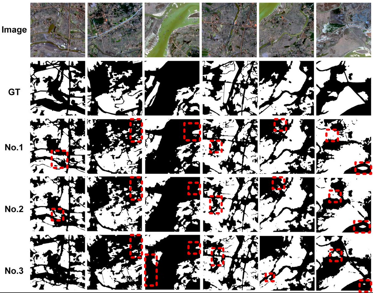 RemoteSens_MDPI's tweet photo. 🖼️🖼️ U-MGA: A Multi-Module #Unet Optimized with Multi-Scale #Global Attention Mechanisms for Fine-Grained #Segmentation of #Cultivated Areas
✍️ Yun Chen et al.
🔗 https://t.co/cEwTYlXGED https://t.co/Y9of7XGqRN