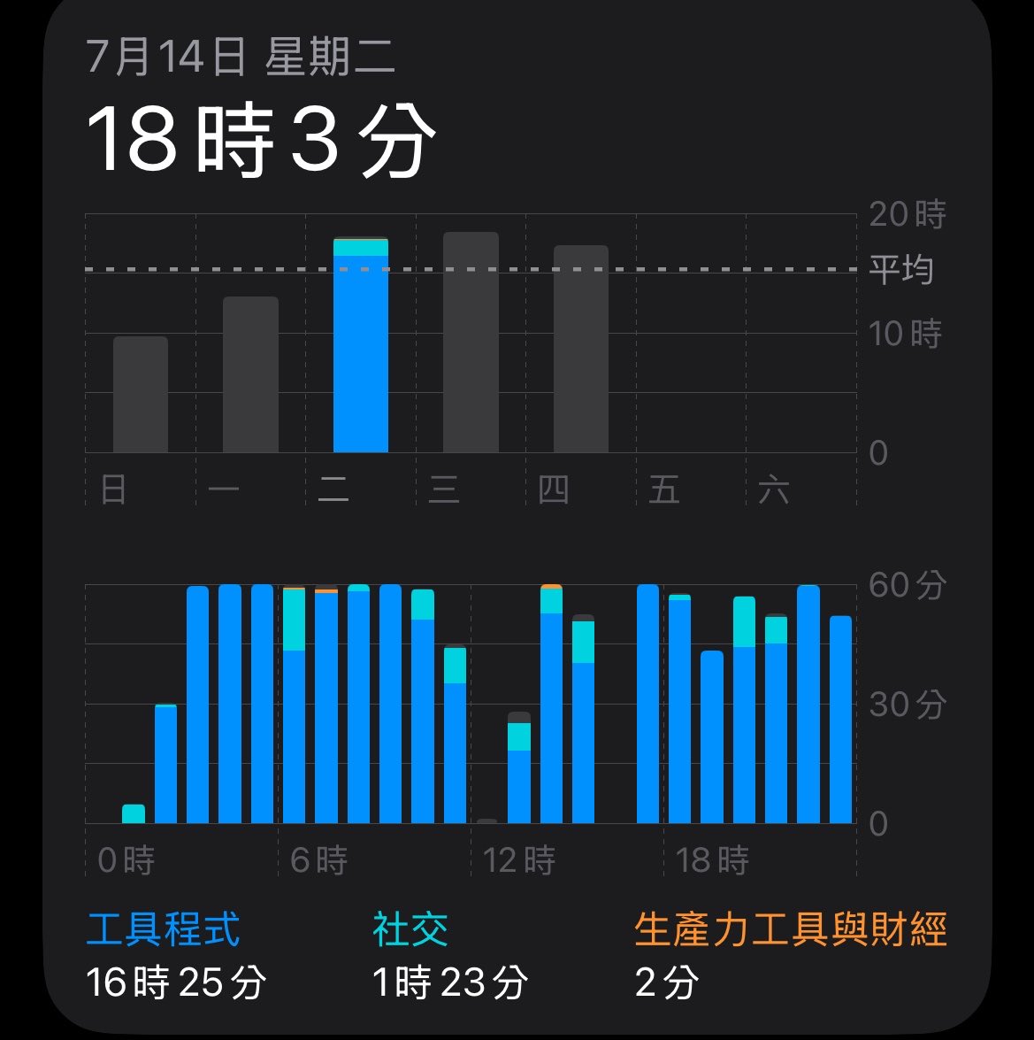 annnn0617's tweet photo. 我很屌真的 牛逼麻了 https://t.co/B5kLh5T13y