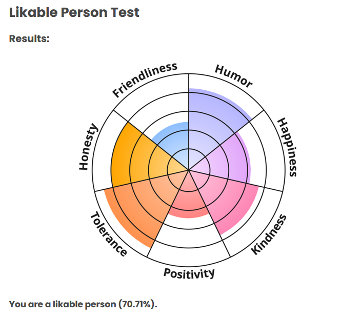 Zyrotic's tweet photo. @_Archeval_ Not sure I agree with the "Happiness" graph for myself, but it's surprising how close it is to my self-impression. I probably wouldn't have seen the quiz otherwise, so thanks for sharing your results! https://t.co/k4t1nAMDDS