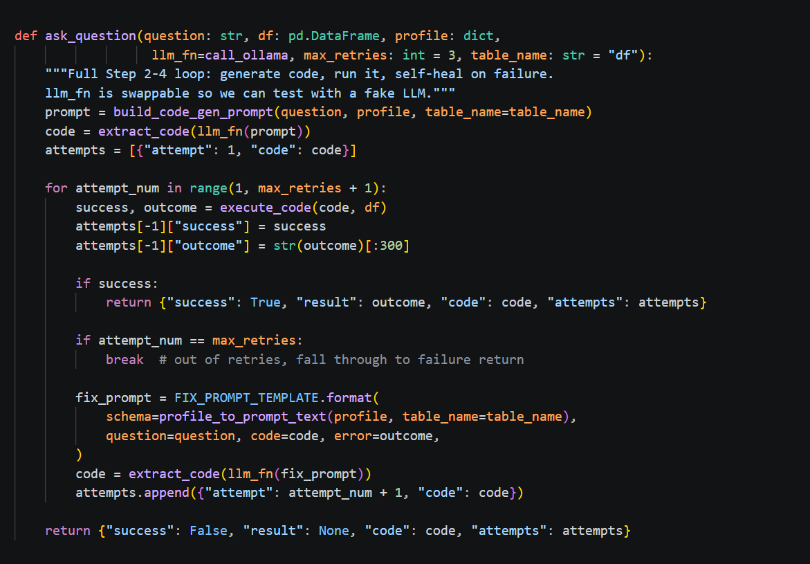 Asimmmm06's tweet photo. #LSPPDay47
Today, I  
- Built an AI tool that reads a CSV
- Turns a plain English question into working code
- reads the error and fixes itself
@lftechnology
#60DaysOfLearning2026 #LearningWithLeapfrog https://t.co/KOmPUMfOGi
