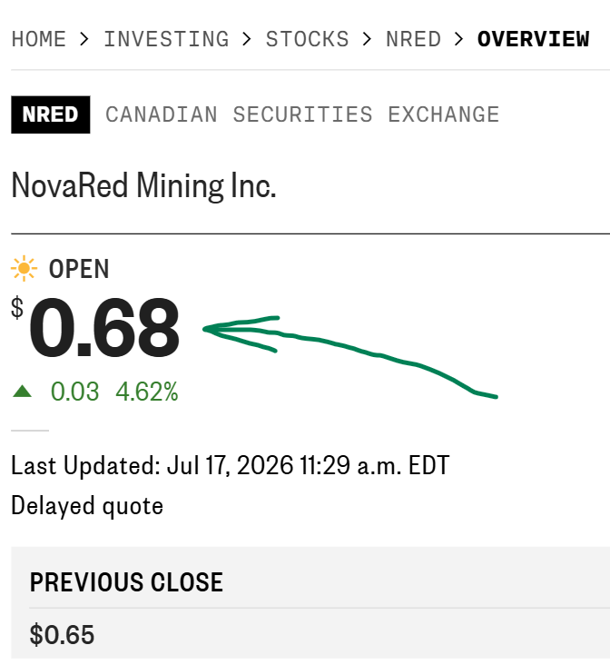 MisfitsHouston's tweet photo. BREAKING: BUYERS ARE STEPPING BACK INTO NRED :
A 4.62% gain may not sound huge, but every sustained trend starts somewhere. NRED is now trading around C$0.68, while the company continues building value with 4.1M+ geological records, 29.53 miles of completed surveys, and 920 MetalCore registrations.

If this momentum attracts more attention, my upside objective sits closer to C$1.35.

My own perspective, not investment advice.

$MARA $ONDS $NVDA