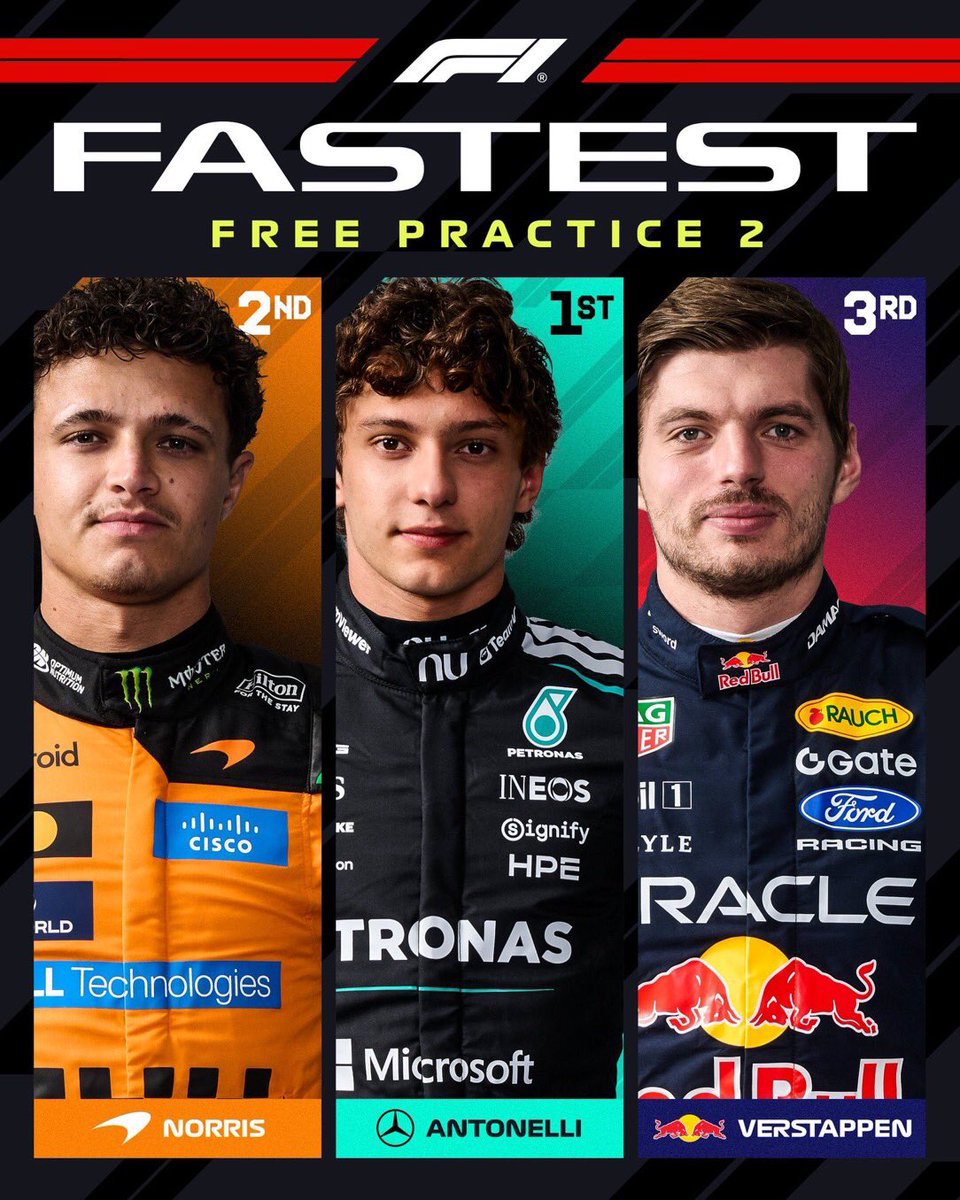 F1Tornello's tweet photo. #F1 Antonelli se colocó arriba en FP2 del #BelgianGP. Lo siguieron Norris, Verstappen, Hamilton y Hadjar. Muy buena vuelta de Franco Colapinto que terminó 7°. Gasly se pegó muy fuerte y provocó una bandera roja en la parte final de la práctica, sin consecuencias para el piloto francés 🏁