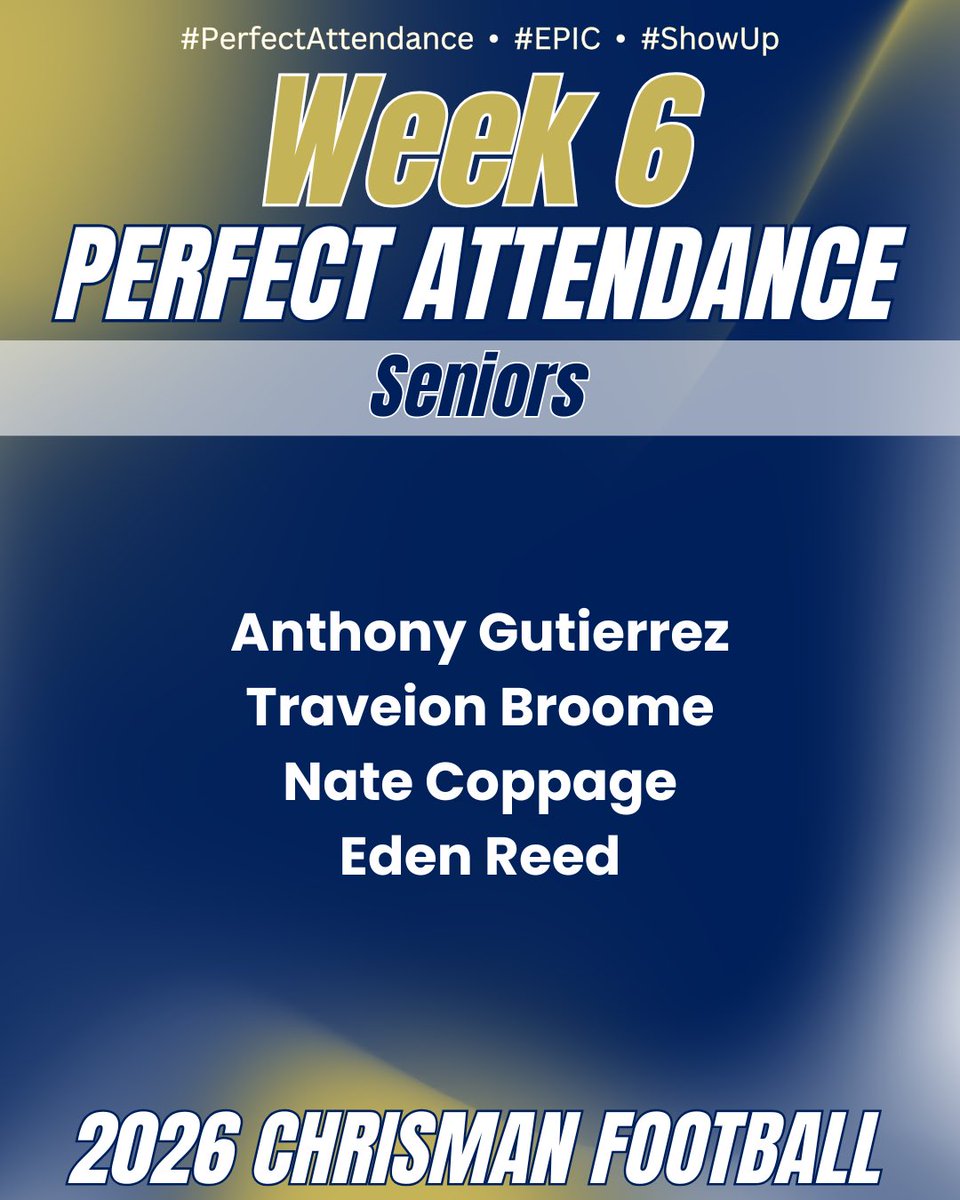 WC_Football26's tweet photo. Week 6 Perfect attendance! 2 more weeks! Finish the summer strong!
Currently 18 players are in line to be Golden Bears with 2 weeks to go! And 21 more are in line to be Iron Bears! That’s a huge increase from last summer!
#PerfectAttendance #EPIC #ShowUp https://t.co/abjLqouFNi