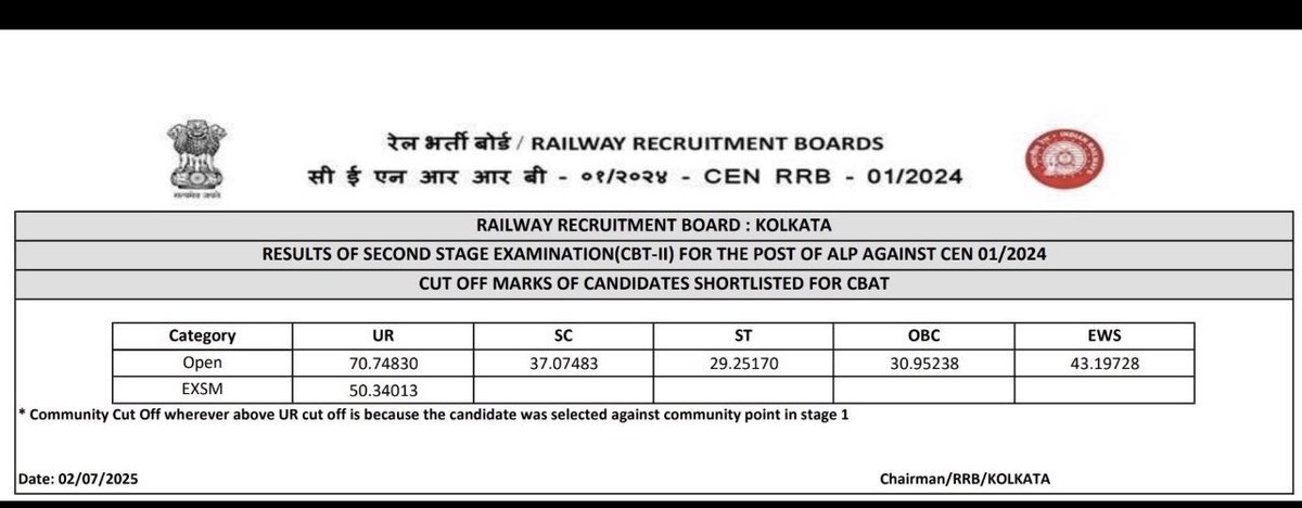 BrahmanArmy's tweet photo. शुभम शर्मा —  69% Fail 

हंसराज मीना — 29 % pass 

और लोग पूछते हैं इतनी ट्रेन दुर्घटना क्यों होती है इंडिया में, 🙂🙂 https://t.co/s1F1L3rPzn