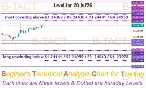 AbhayAsai's tweet photo. #NiftyLevels, #Nifty50, #StockMarketIndia, #NSENifty, #NiftyLevels 24382 should break in Gap, But the Rally will start only above 24537 otherwise it will trap PE writers.. π€π€ https://t.co/491HNb13XZ