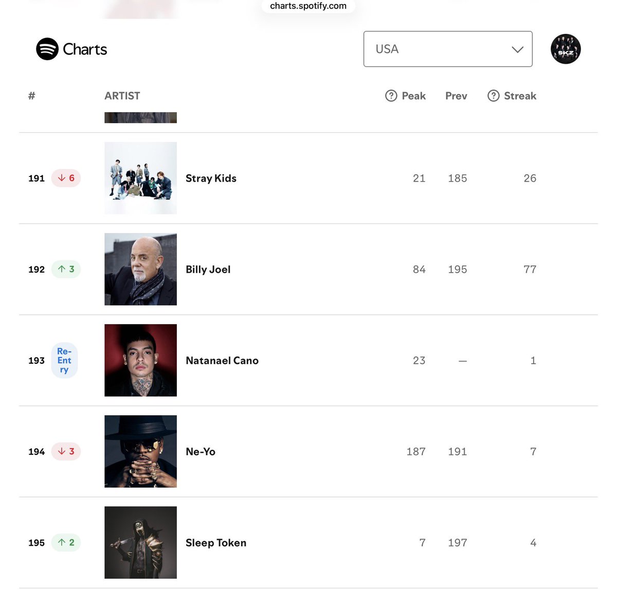 SKZ VoteSTAYtion (@SKZVoteSTAYtion) / Posts / X
