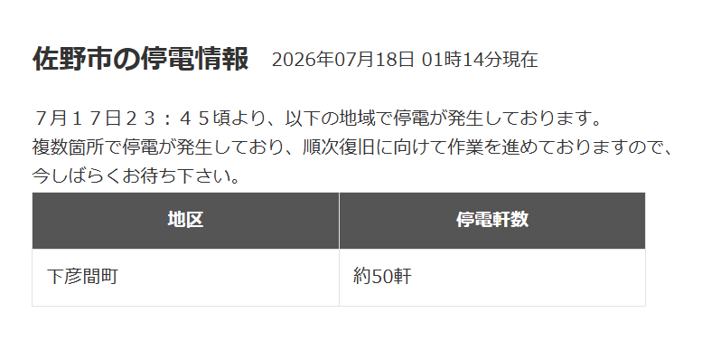 nmaiyasan's tweet photo. 今現在の佐野市内の状況（7月18日1時22分現在）

・約50軒の停電が発生中（1時14分）
・旗川の水位が「氾濫危険水位」を超える

■緊急安全確保　下羽田町、高橋町、小中町、上羽田町、村上町、並木町、免鳥町
■避難指示　下彦間町、柿平町、閑馬町、御神楽町、作原町、山形町、秋山町、水木町、仙波町、長谷場町、梅園町、白岩町、飛駒町、豊代町、牧町

■開設している避難所　田沼中央公民館、葛生あくと福祉センター、佐野小学校、佐野地区公民館（中央公民館）、天明小学校
https://t.co/VbIqoXhOtt