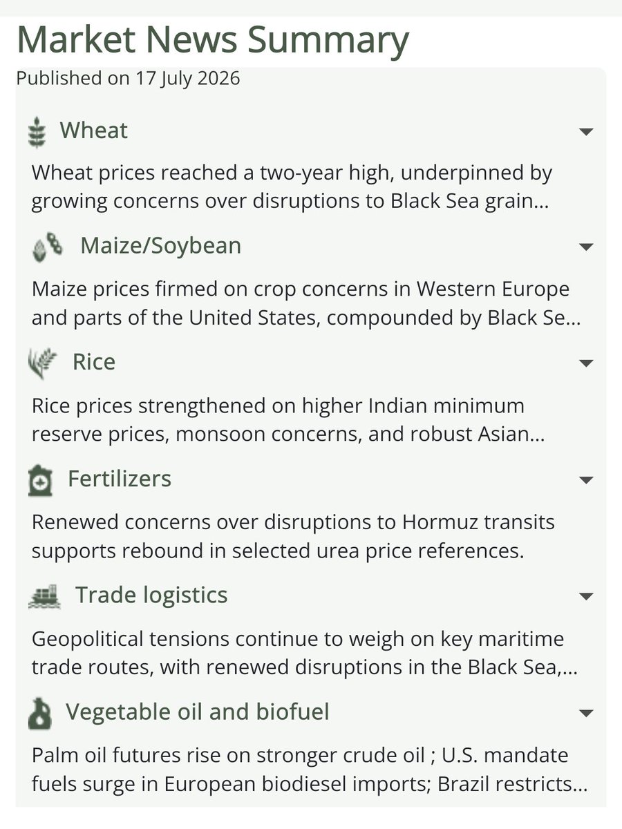 AMISoutlook's tweet photo. AMIS Weekly Market News Summary - Week 29 - July 2026
Key updates on #wheat, #maize, #rice and policy trends this week.
👉Read it here: https://t.co/NsEfnyUM69
#TradeLogistics #Fertilizer #Vegoil #PolicyDevelopment #OOAT https://t.co/Hoy9RSqNdW