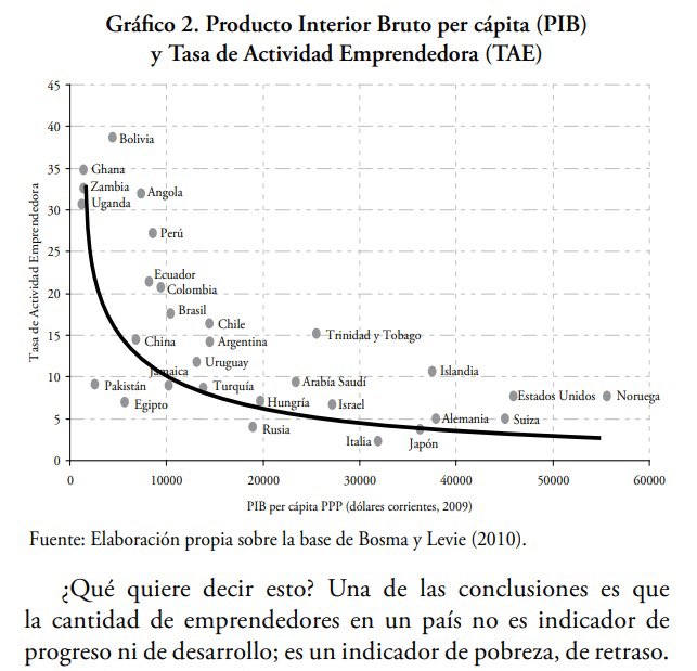 sergiotej's tweet photo. Qué necesario este hilo. Hace algunos años Javier Iguiñiz publicó este gráfico en un libro. Seguimos romantizando la precariedad y evadiendo el problema real. https://t.co/jPHgyaDzdh