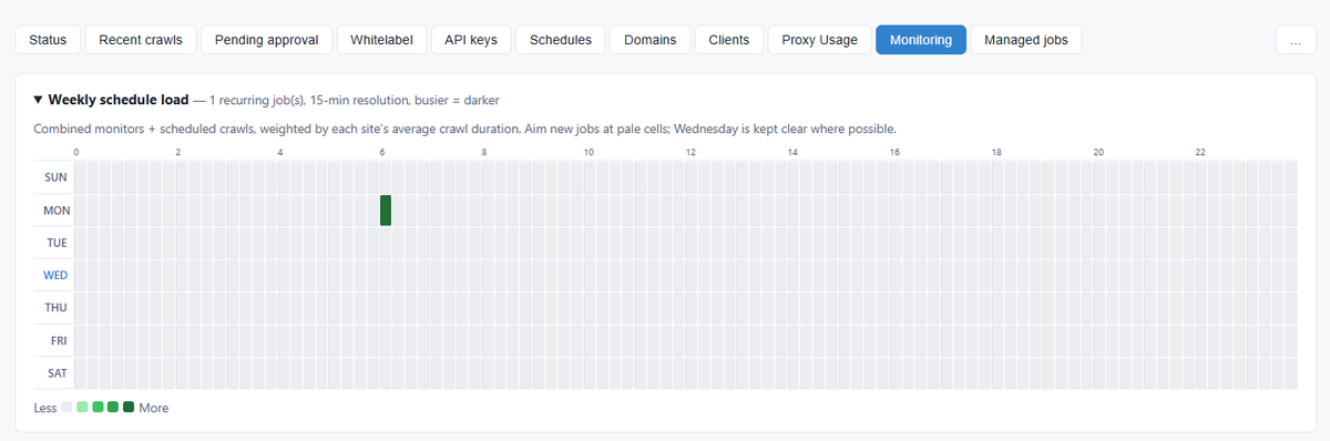 Website Toolkit - Audit, launch, migrate, monitor. tweet media