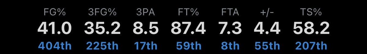 sunsbetter25's tweet photo. @MistuhMorale Guess which one is Jalen green and which one is known all time for being a great 3pt shooter https://t.co/MinPT7KcYV