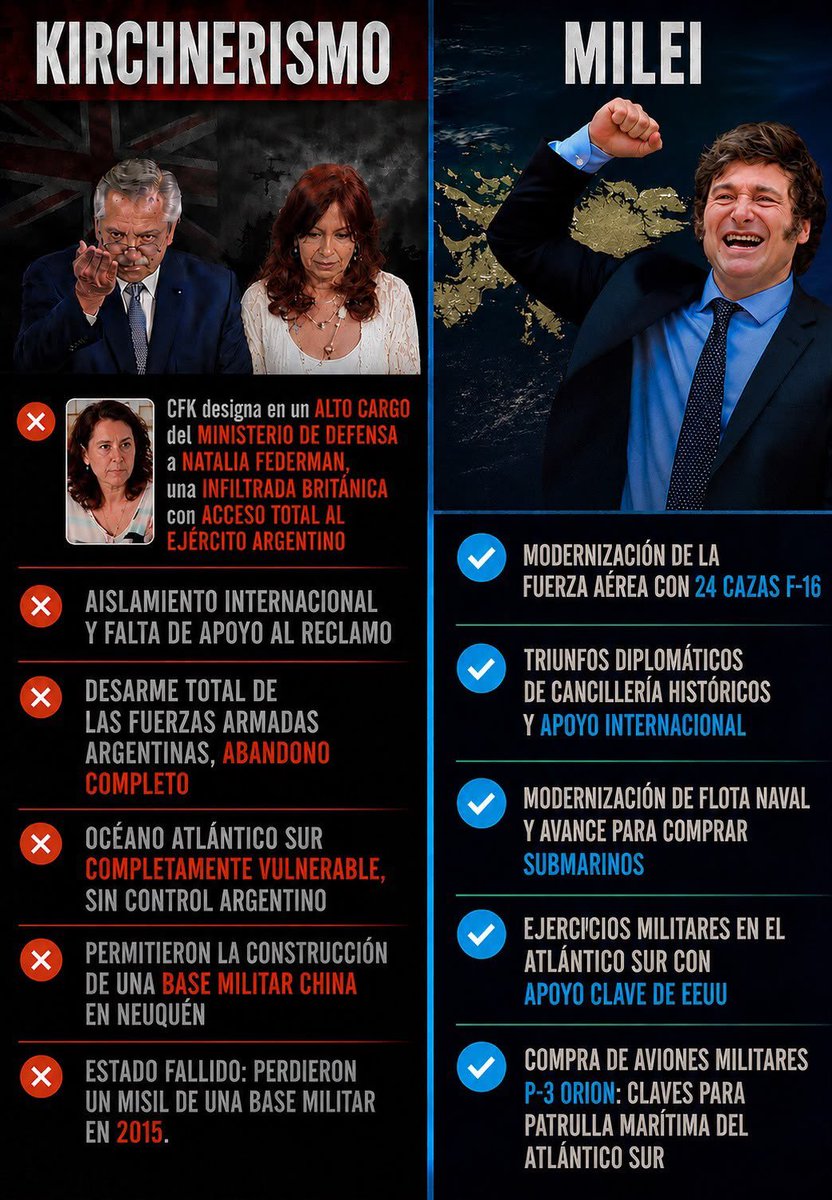 franlabriola__'s tweet photo. @JonHeguier No es compatible militar la causa Malvinas y no votar a Javier Milei https://t.co/55a4jX1DoS