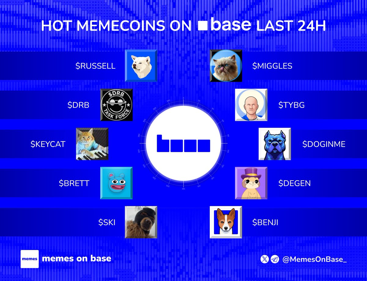 Memes on Base tweet media