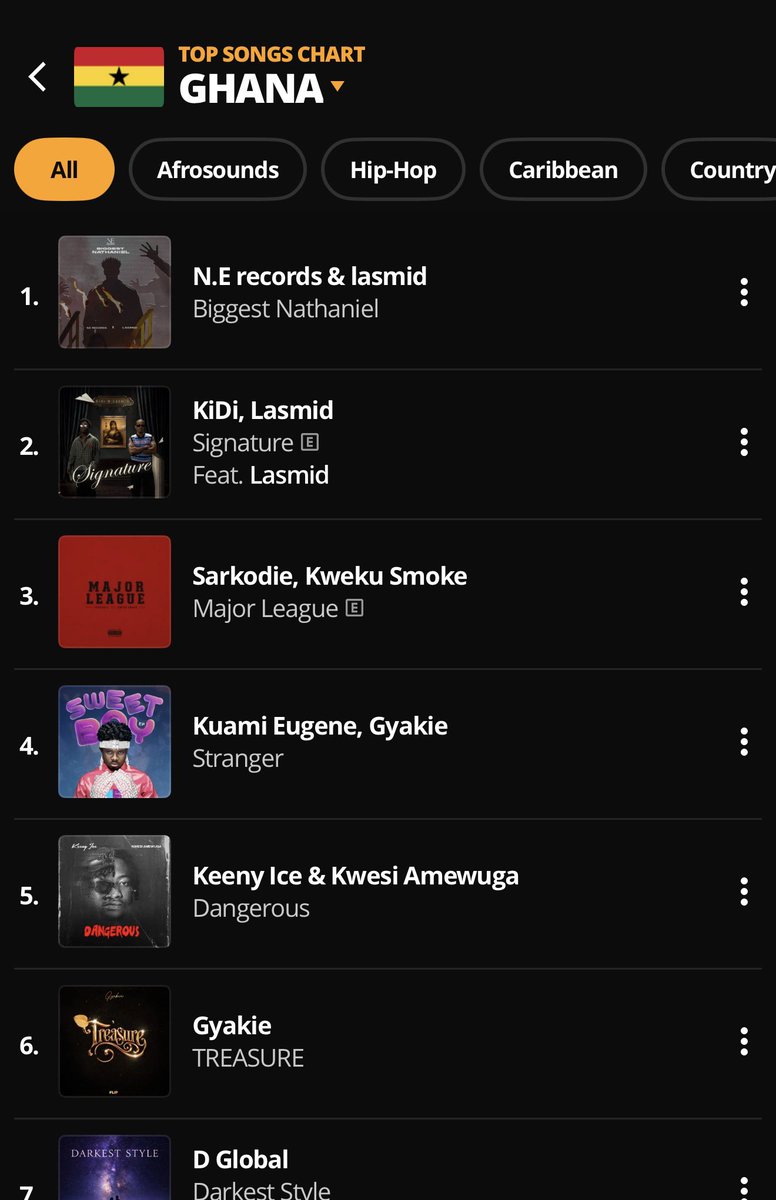 KeenyIce's tweet photo. DANGEROUS doings!!! 
Shouts @audiomack @audiomackafrica https://t.co/UwHrsIPz13