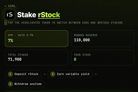 rStockapp's tweet photo. Over 7% now staked by holders. 

You can also stake your USDG or rStock tokens here

https://t.co/a5J3b0FCLd https://t.co/SsoKYdW9IE