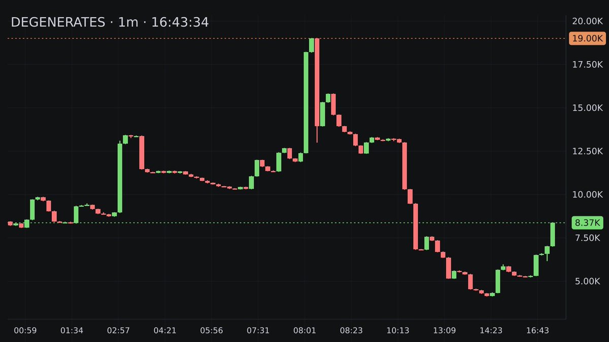 Robinhood Volume Alert tweet media