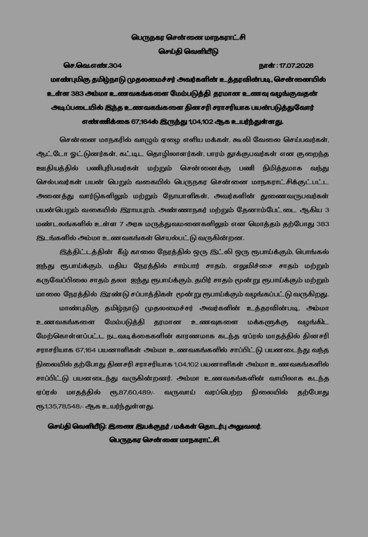 News18TamilNadu's tweet photo. சென்னையில் அம்மா உணவகங்களை மேம்படுத்தியதை அடுத்து அம்மா உணவகங்களை தினசரி பயன்படுத்துவோர் எண்ணிக்கை 67164-ல் இருந்து 1,04,102 ஆக உயர்ந்துள்ளது - சென்னை மாநகராட்சி 

#AmmaUnavagam #Chennai #News18TamilNadu

WATCH LIVE: https://t.co/WajLNe9ZRR https://t.co/U3PO2Uf6yU