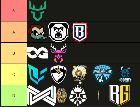 NLC - Northern League of Legends Championship tweet media