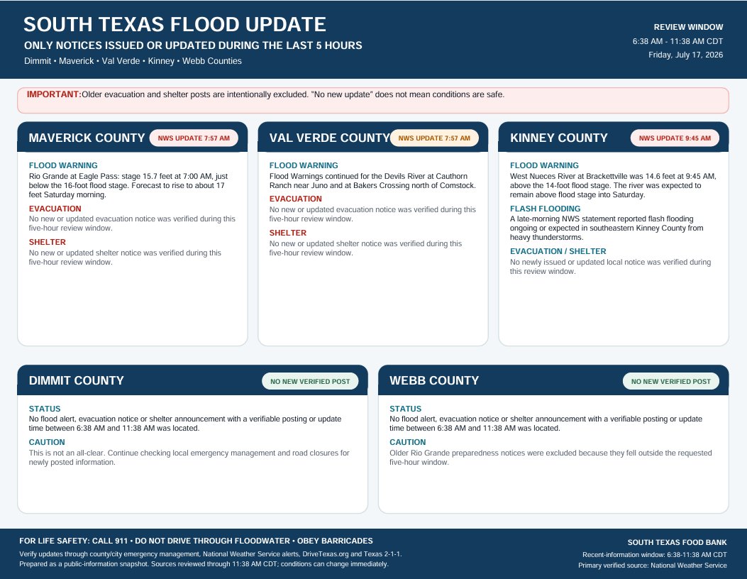 SoTxFoodBank's tweet photo. ⚠️ FLOOD UPDATE ⚠️
The South Texas Food Bank is sharing the latest verified flood information for Dimmit, Maverick, Val Verde, Kinney, and Webb Counties.
#SouthTexasFoodBank #FloodUpdate #DisasterRelief #MaverickCounty #DimmitCounty #ValVerdeCounty #KinneyCounty #WebbCounty https://t.co/isUcYtO6Sz